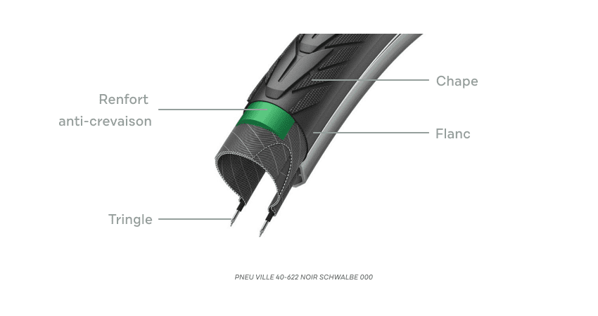 Les éléments d'un pneu de vélo