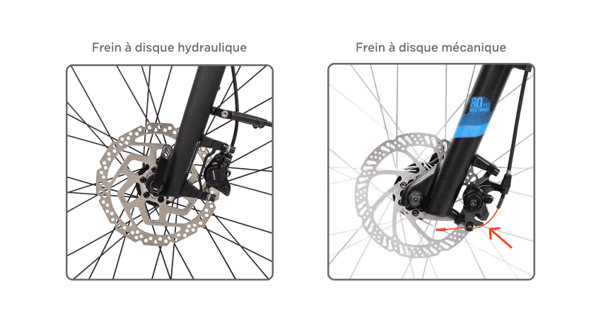 Frein a disque mecanique vs hydraulique Reparations velo Roulez Jeunesse