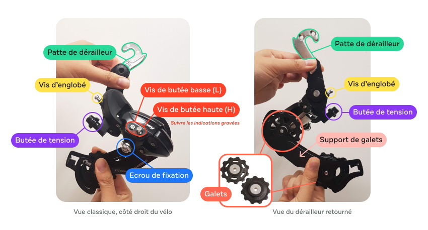 Schéma d'un dérailleur arrière de vélo