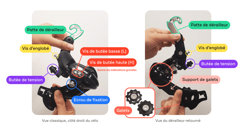 Schéma de l’anatomie d’un dérailleur vélo arrière