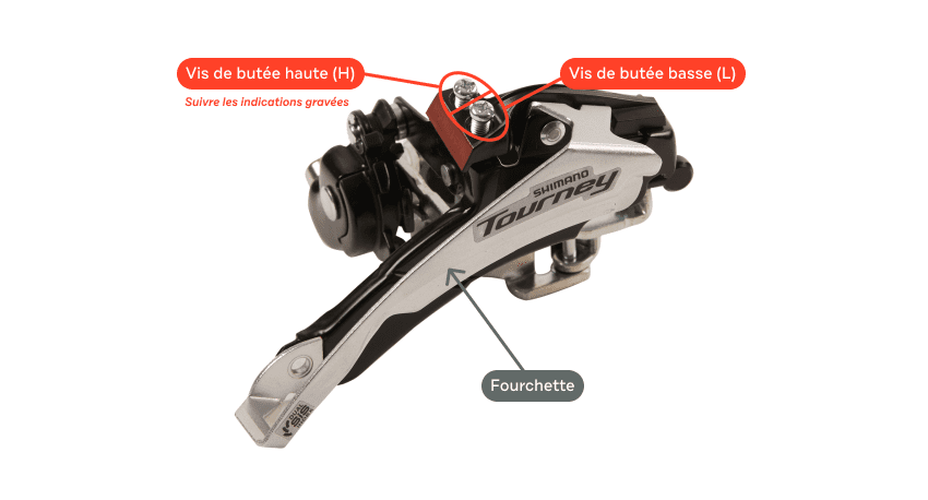 Schéma de l’anatomie d’un dérailleur vélo avant