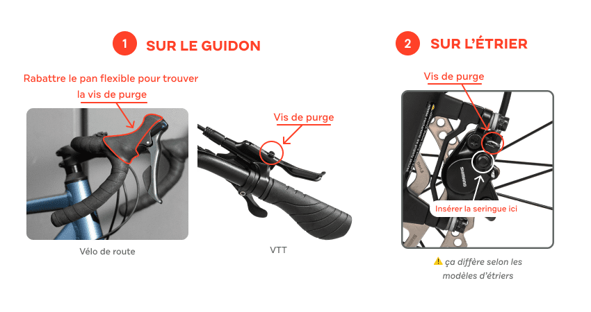 Photos pour trouver les vis de purge sur un vélo