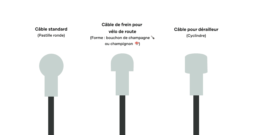 Schéma des différents câble de frein de vélo