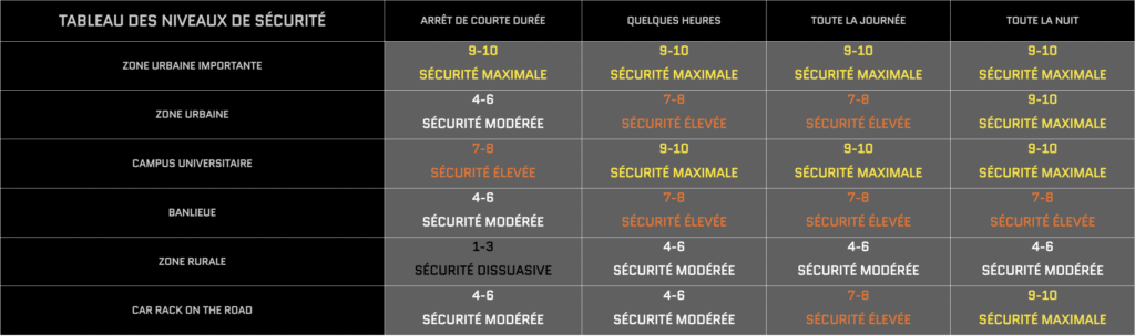 Échelle de sécurité antivol Kryptonite pour prévenir le vol de vélo