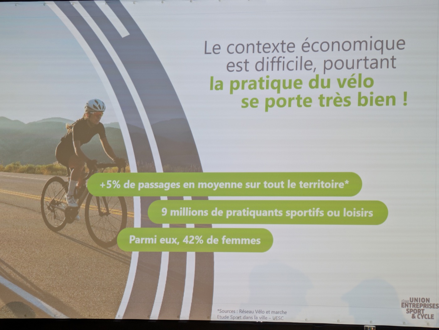 Pratique du vélo en France 2025 : 9 millions de pratiquants sportifs ou loisirs, 42% de femmes, +5% de passages cyclables (source USC)