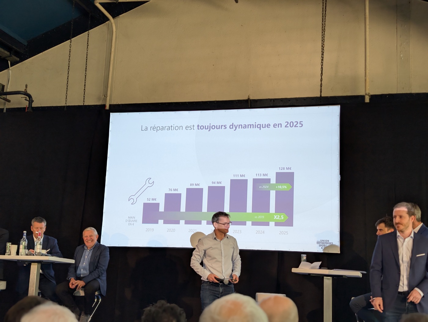 Marché réparation vélo France 2019-2025 : de 52 à 128 millions d'euros, multiplié par 2,5 en 6 ans (source Observatoire du Cycle USC)