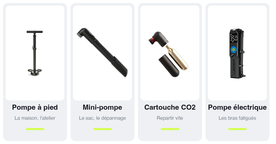 Les quatre familles de pompes à vélo : pompe à pied, mini-pompe, cartouche CO2 et pompe électrique